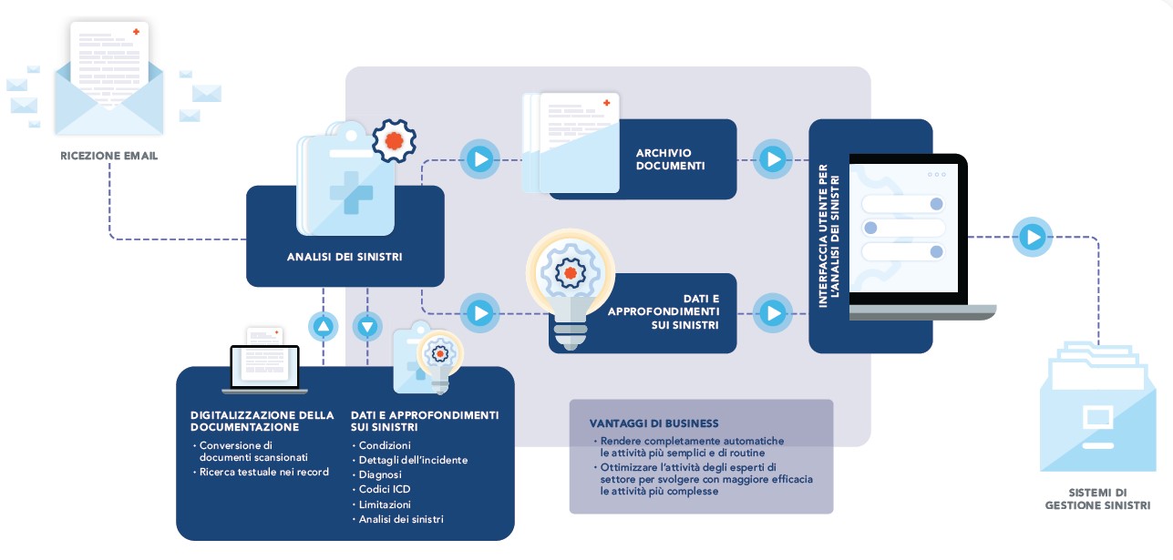 claims automation