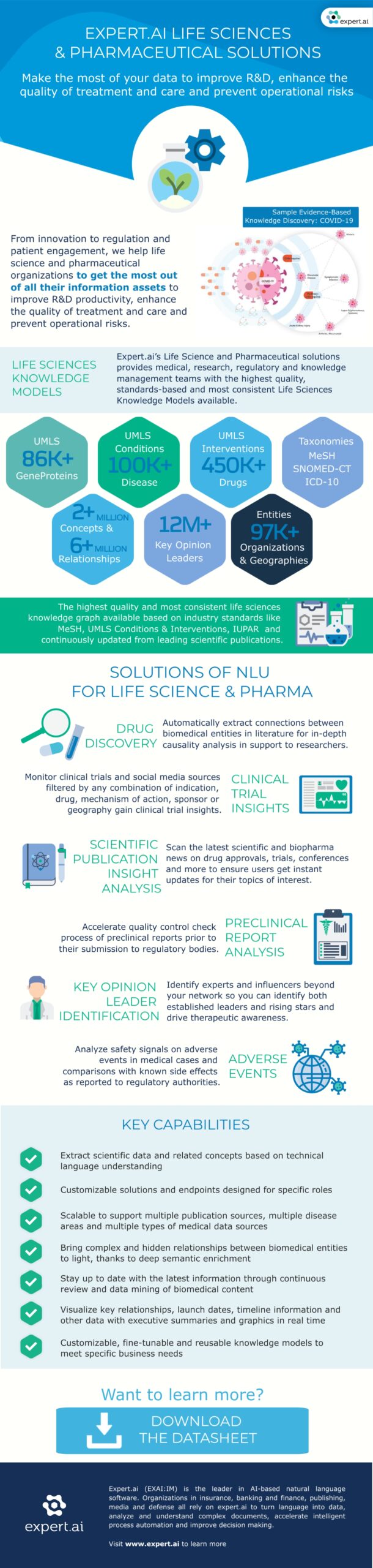 life sciences infographic