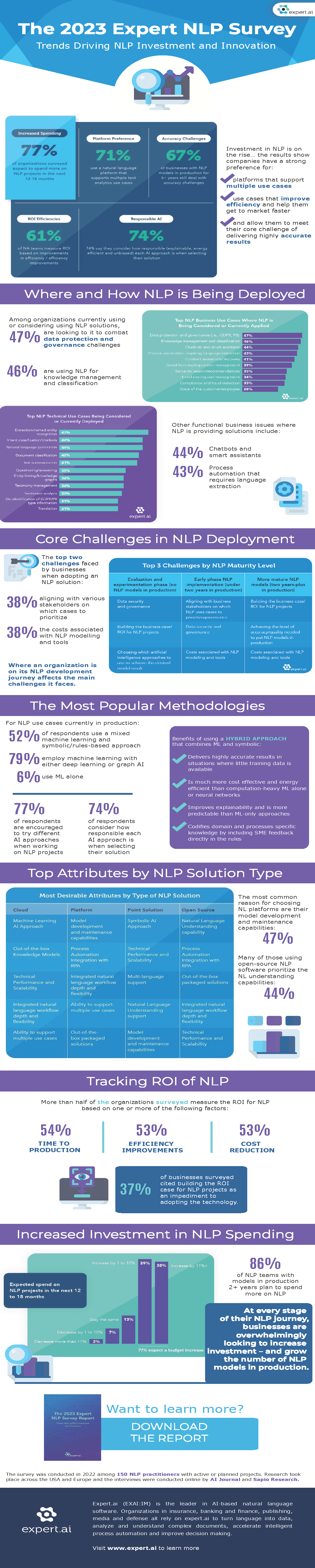 NLP Survey infographic